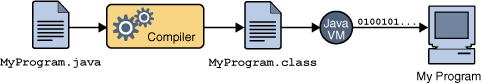 Обзор процесса разработки программы